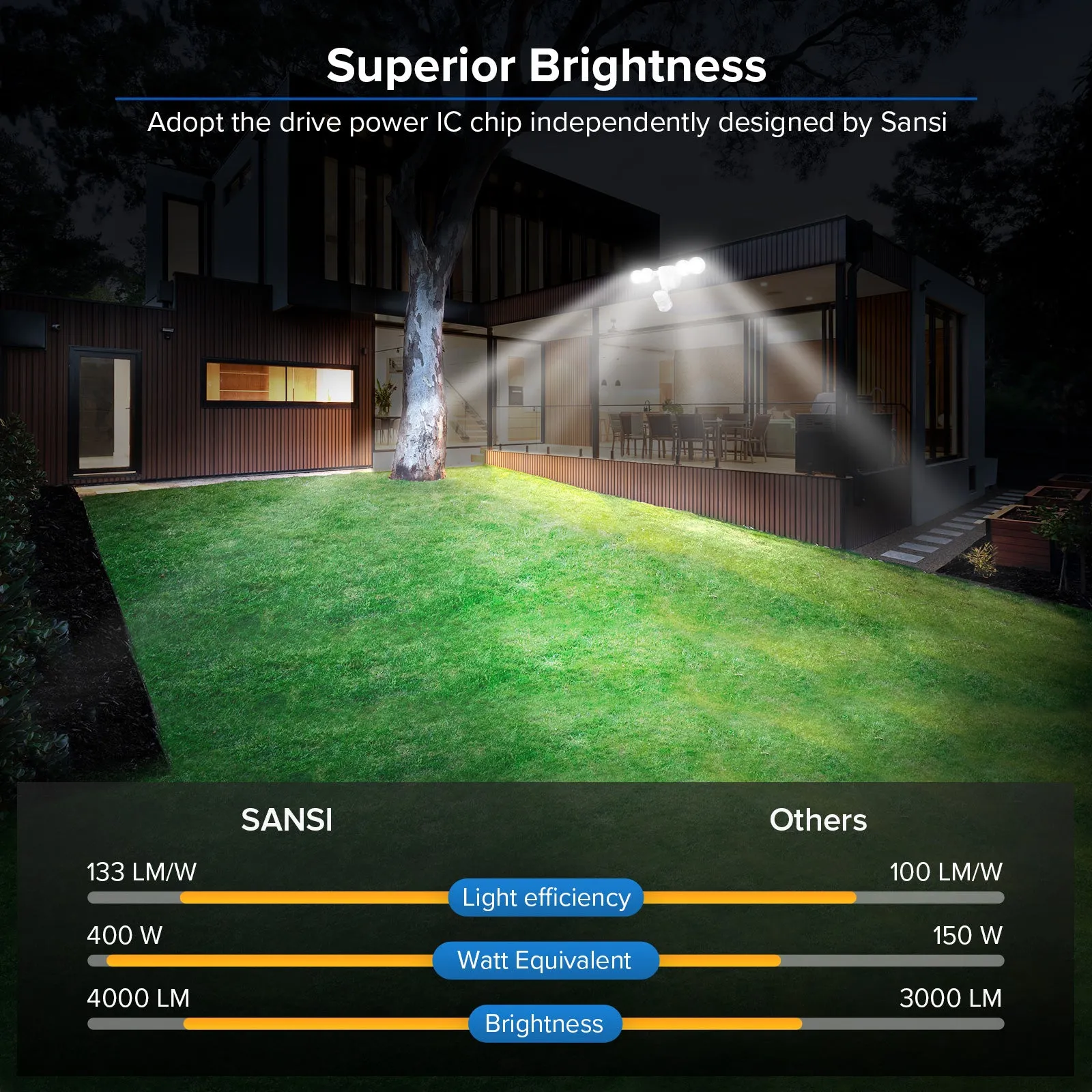 30W LED Security Light (Dusk to Dawn & Motion Sensor) (US & CA ONLY)