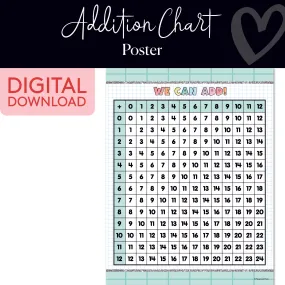 Addition Chart | Classroom Posters | Printable Classroom Decor | Schoolgirl Style